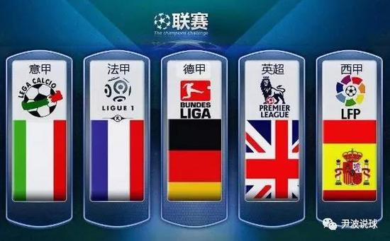 趋势分析
